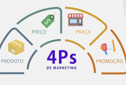 Os 4 P's do MKT 2026